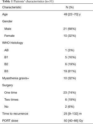 Click on image to zoom Table 1