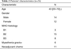 Click on image to zoom Table 2