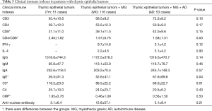 Click on image to zoom Table 3