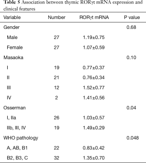 Click on image to zoom Table 5