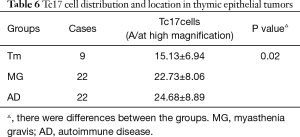 Click on image to zoom Table 6