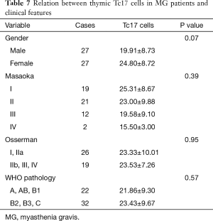 Click on image to zoom Table 7