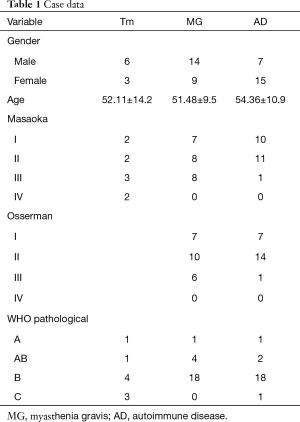 Click on image to zoom Table 1