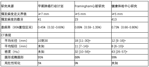 Click on image to zoom 表2