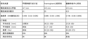 表2