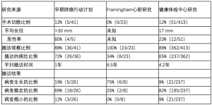 Click on image to zoom 表3