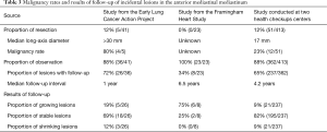 Click on image to zoom Table 3