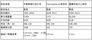 Click on image to zoom 表1