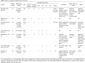 Table 1