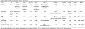 Click on image to zoom Table 3