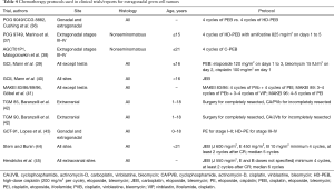 Click on image to zoom Table 4