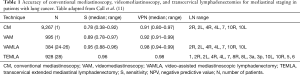 Click on image to zoom Table 1