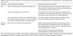 Click on image to zoom Table 2