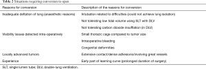 Click on image to zoom Table 2
