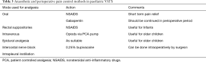 Click on image to zoom Table 3