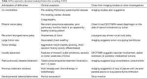 Click on image to zoom Table 4