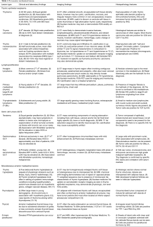 Click on image to zoom Table 1