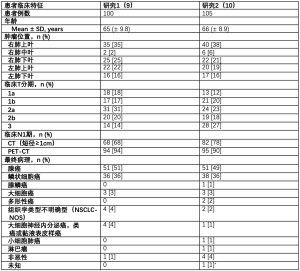 Click on image to zoom 表1