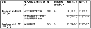 Click on image to zoom 表2