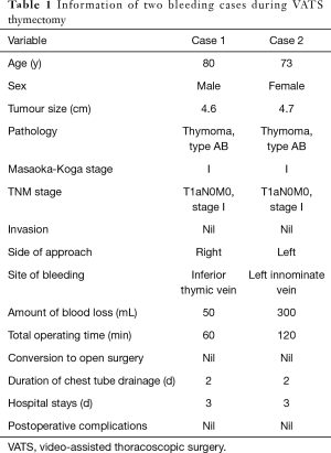 Click on image to zoom Table 1