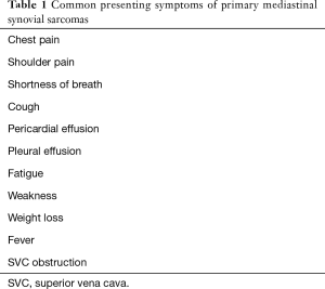 Click on image to zoom Table 1