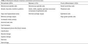 Table 2