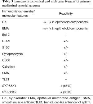 Table 3