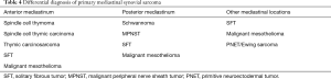 Click on image to zoom Table 4