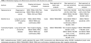 Click on image to zoom Table 1