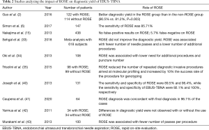Click on image to zoom Table 2