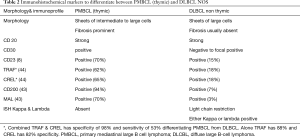 Click on image to zoom Table 2