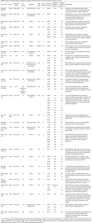 Click on image to zoom Table 1