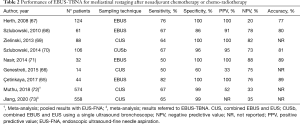 Click on image to zoom Table 2