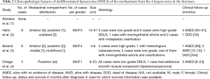 Click on image to zoom Table 2