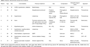 Click on image to zoom Table 1