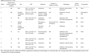 Click on image to zoom Table 2