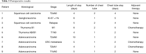 Table 3