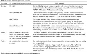 Click on image to zoom Table 2