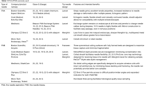 Click on image to zoom Table 3