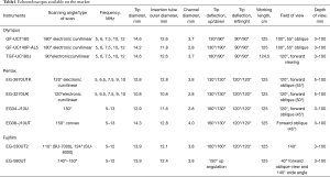 Click on image to zoom Table1