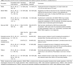 Click on image to zoom Table 1