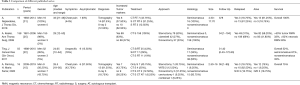 Click on image to zoom Table 3