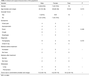 Table 1