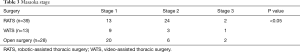 Click on image to zoom Table 3