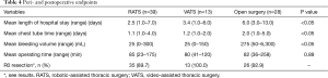 Click on image to zoom Table 4