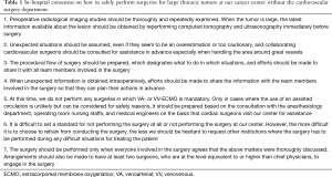 Click on image to zoom Table 1