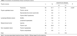 Click on image to zoom Table 2