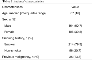 Table 2