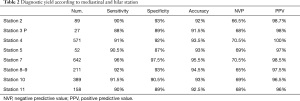 Click on image to zoom Table 2