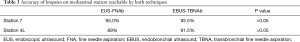Click on image to zoom Table 3